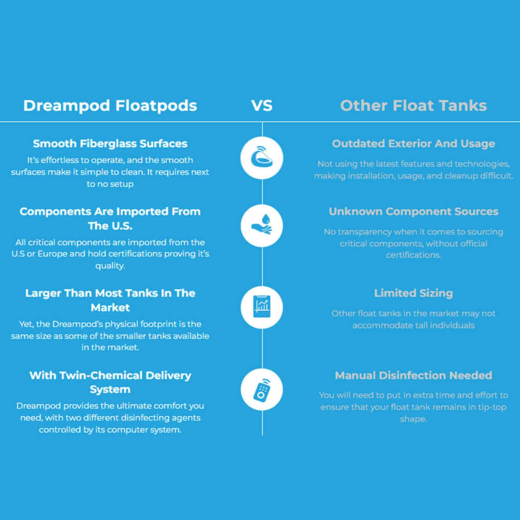 Dreampod Dreampod Vmax Commercial Home Flotation Sensory Isolation Tank Pod Spa - Sensory Deprivation Tanks
