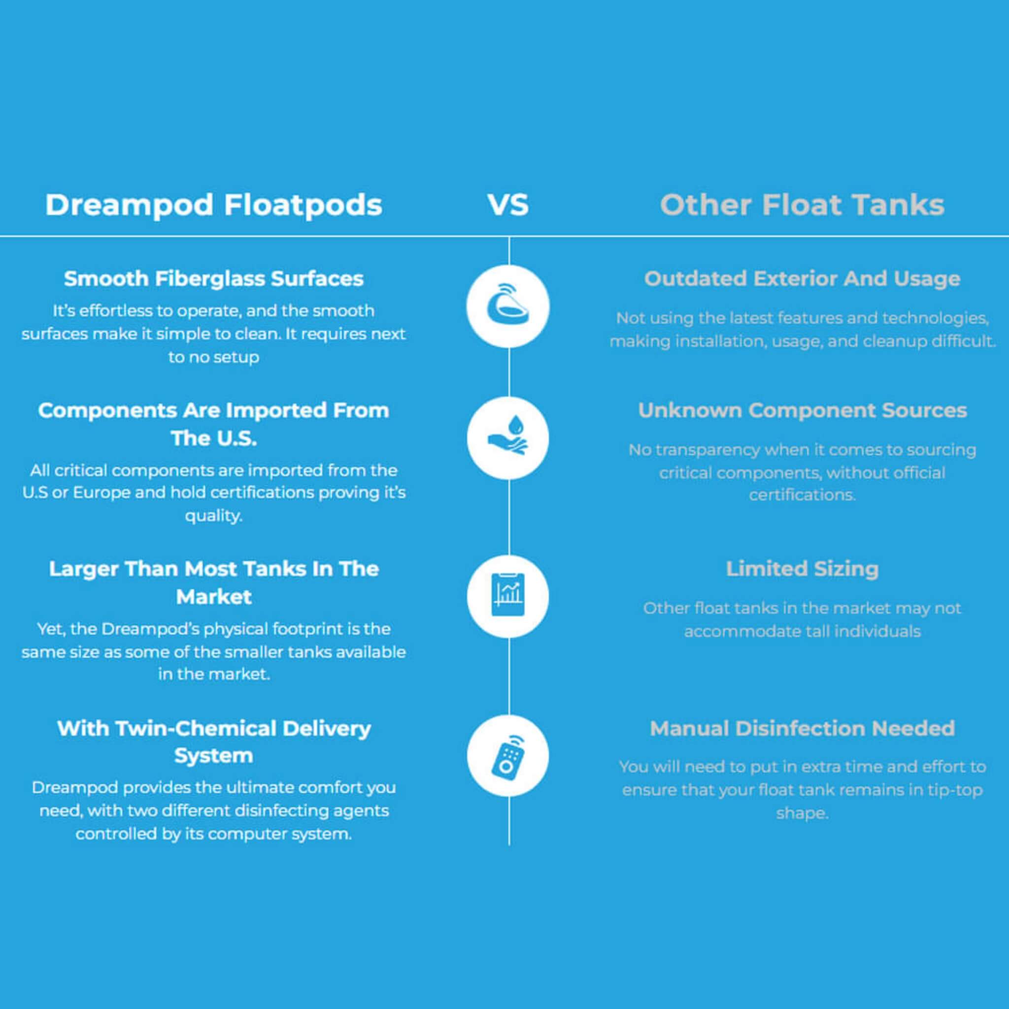 Dreampod Dreampod Vmax Commercial Home Flotation Sensory Isolation Tank Pod Spa - Sensory Deprivation Tanks