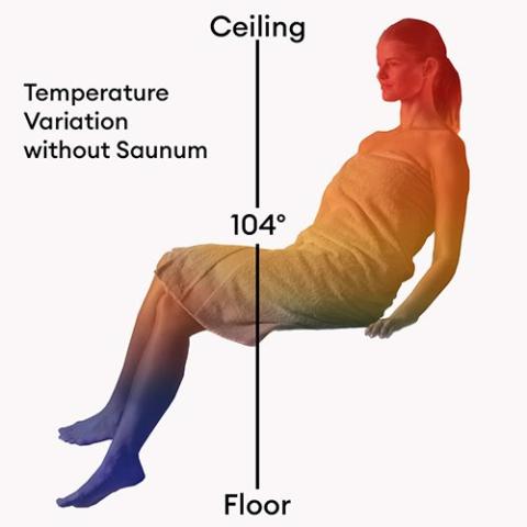 Saunum Saunum Air 7 Sauna Electric Heater - Electric Sauna Heaters