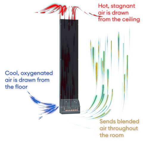Saunum Saunum AirSolo Wall Heat Equalizing System - Heat Equalizing Systems